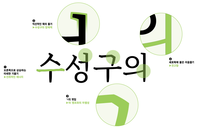 수성바탕체 특징