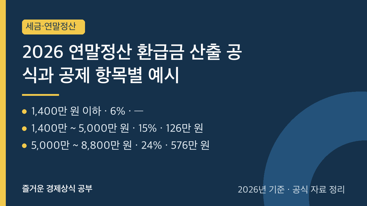2026 연말정산 환급금 산출 공식과 공제 항목별 예시 요약 카드