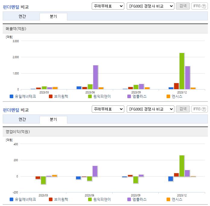 유일에너테크_업종분석