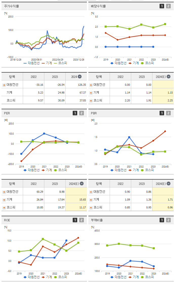 대원전선_섹터분석