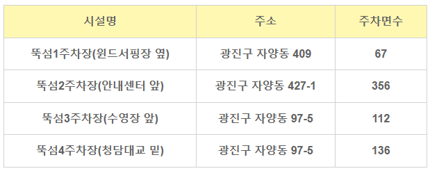 뚝섬 한강공원 주차장 정보