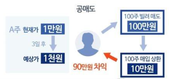 대차거래