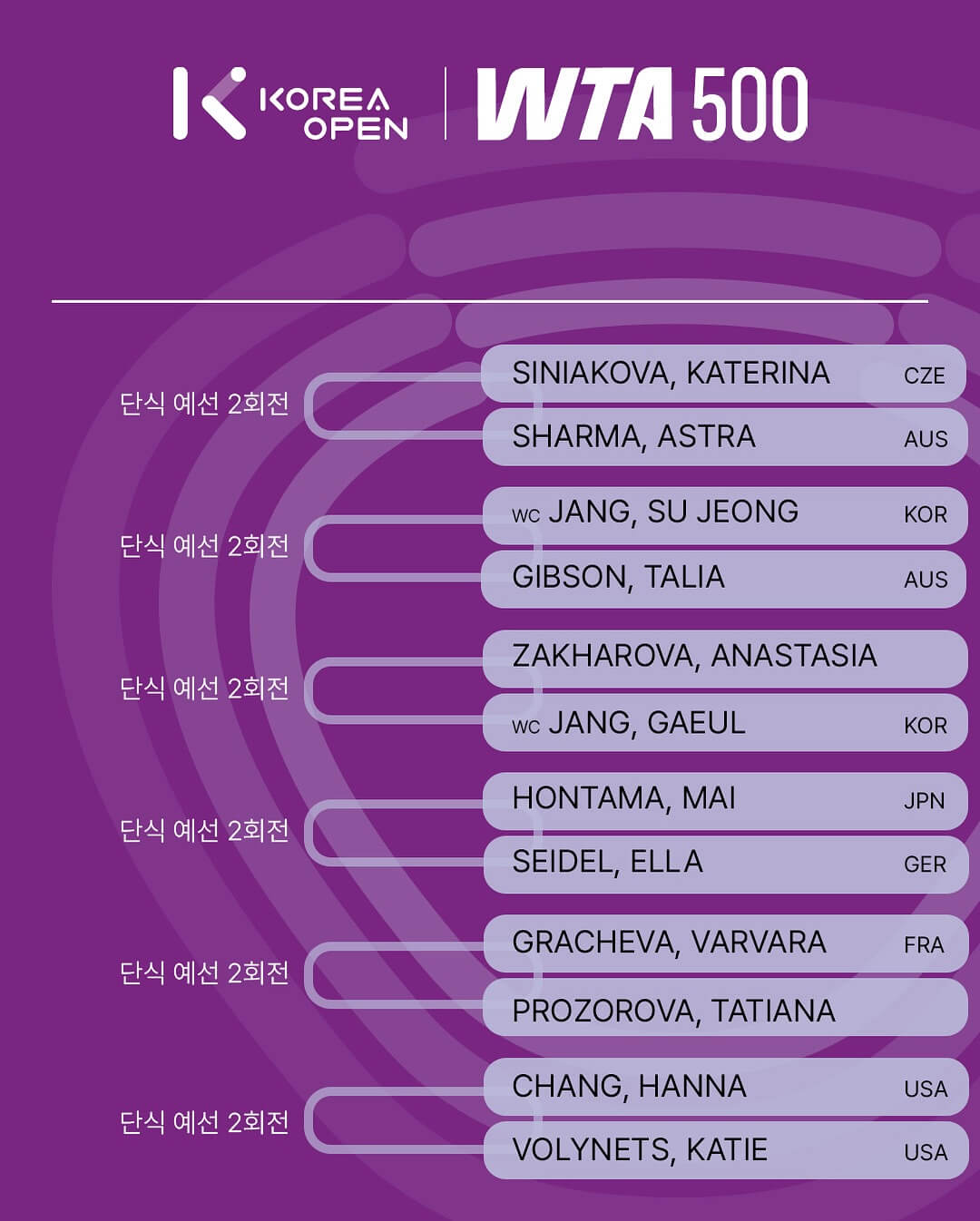 WTA 500 코리아오픈