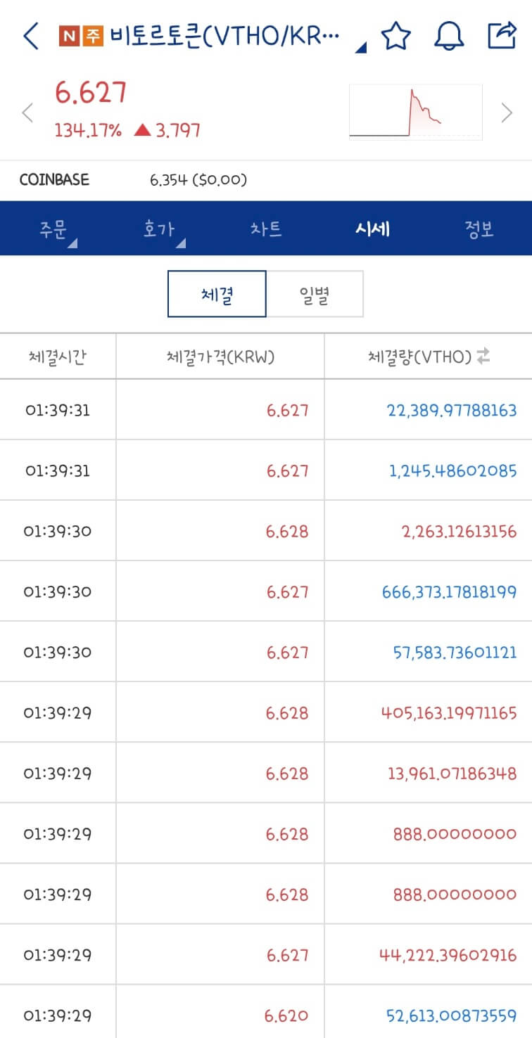 비트로토큰, 업비트 상장 후 급등한 이유 시세
