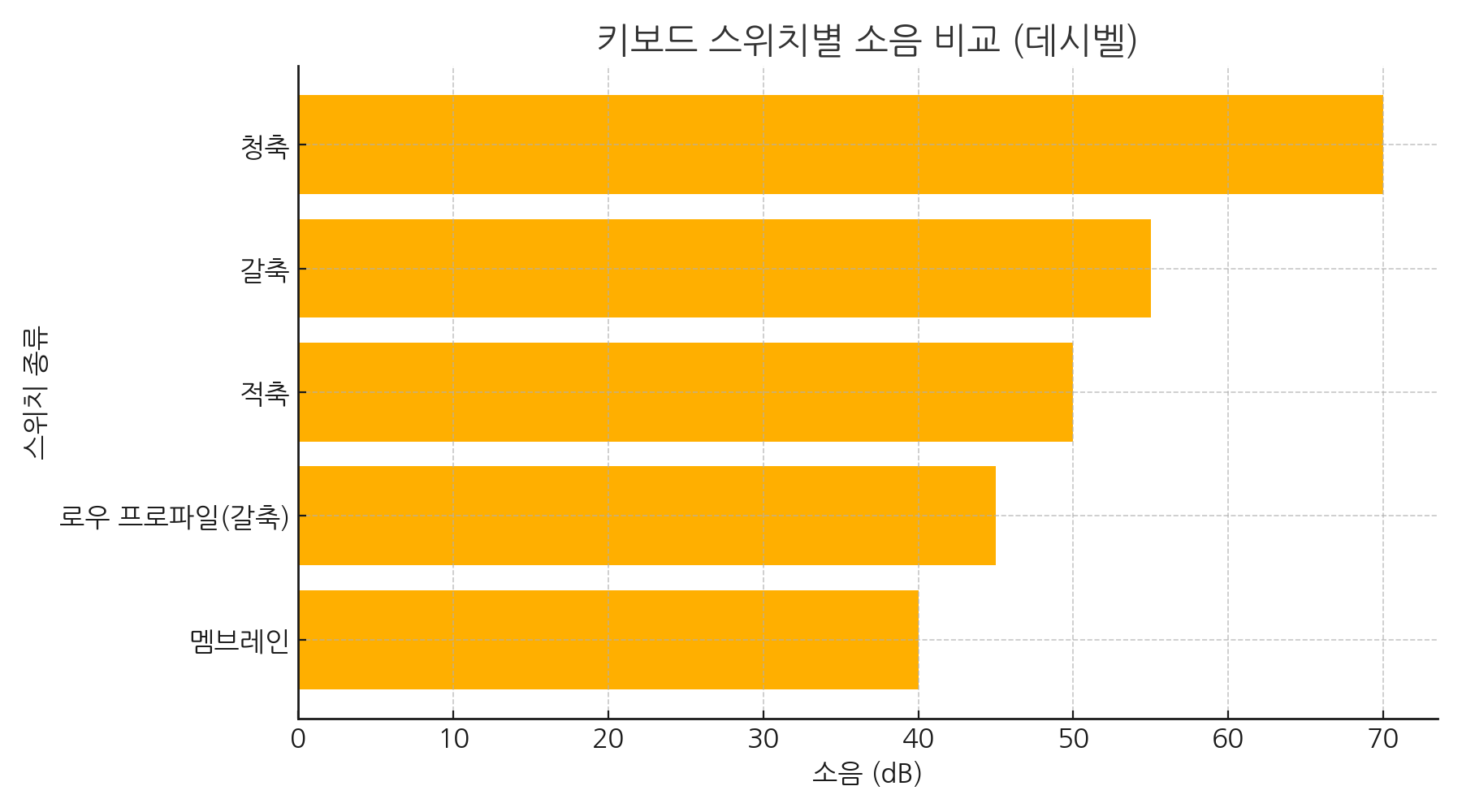 마우스 키보드 세트 추천