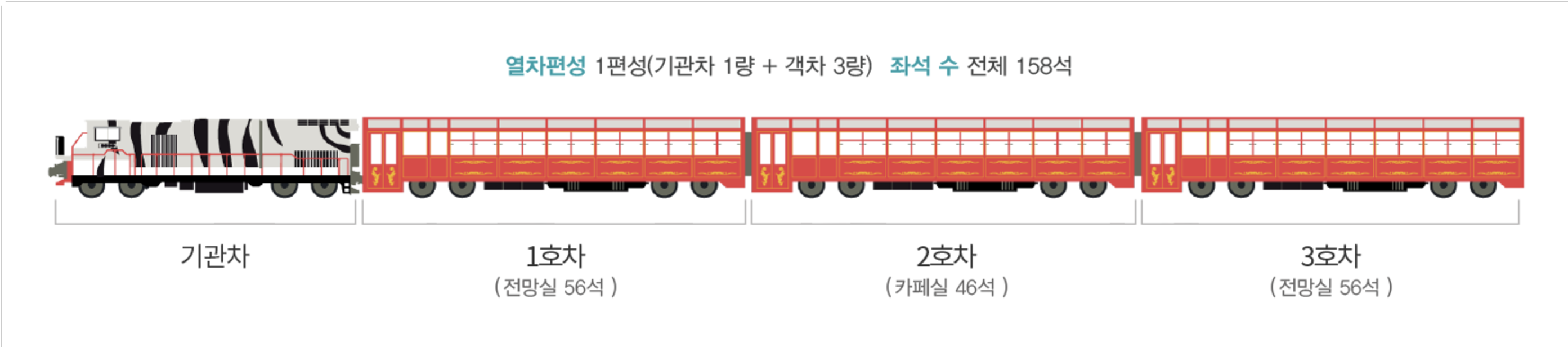 백두대간협곡열차 객실정보