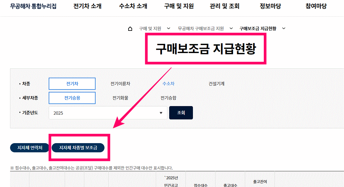 2025 전기차 보조금