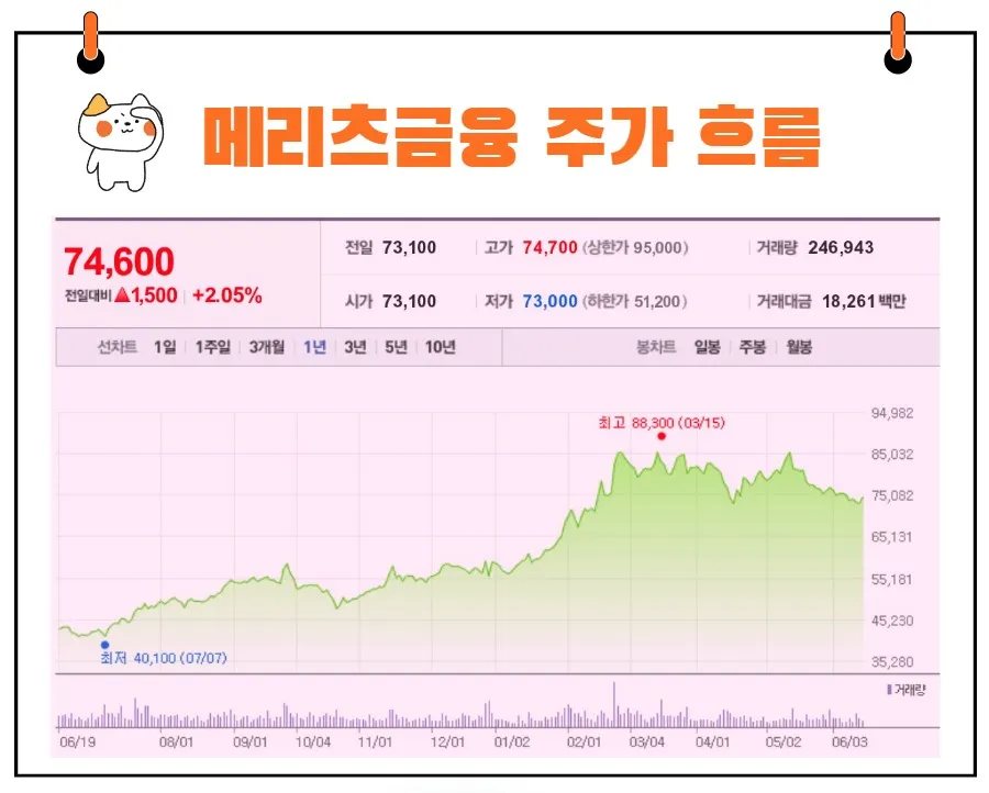 메리츠금융지주 주가