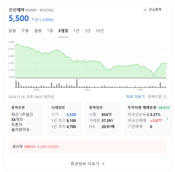 김동연 테마주 TOP 10