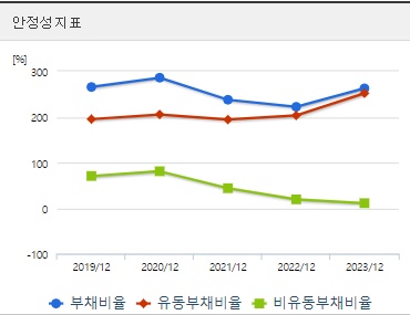 LIG넥스원 주가 안정성