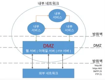DMZ 평화의 길 17코스 철원 화강쉬리공원 걷기 여행기_17