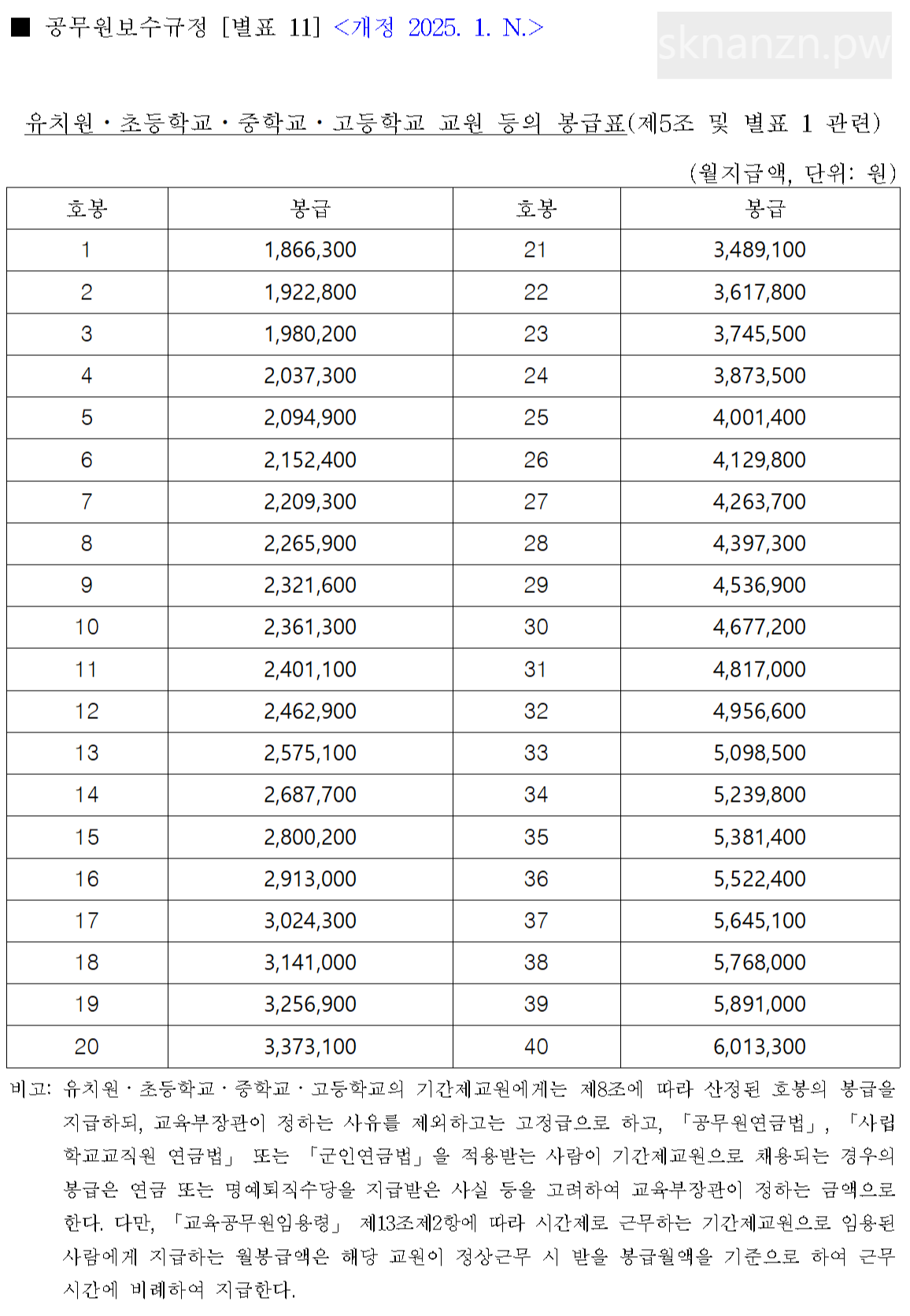 2025 교사 봉급표 (단위: 원)