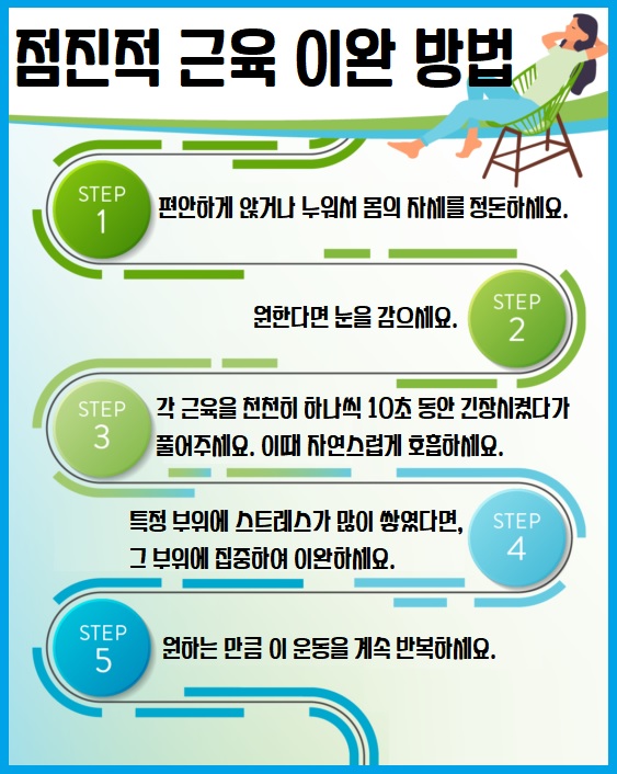 점진이완명상 점진적 근육이완 PMR 방법