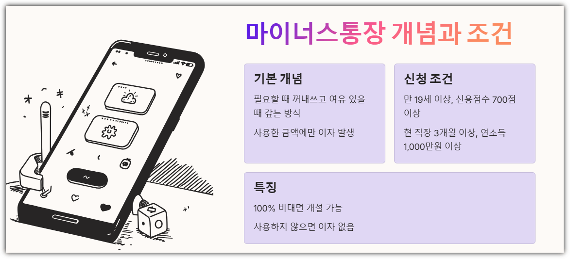 토스뱅크 마이너스통장 개념과 조건