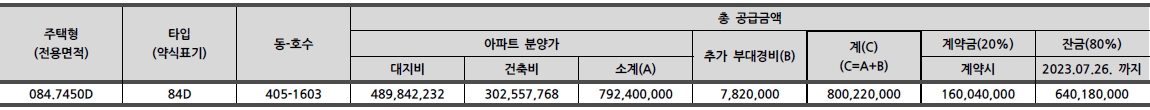 과천푸르지오라비엔오무순위-7
