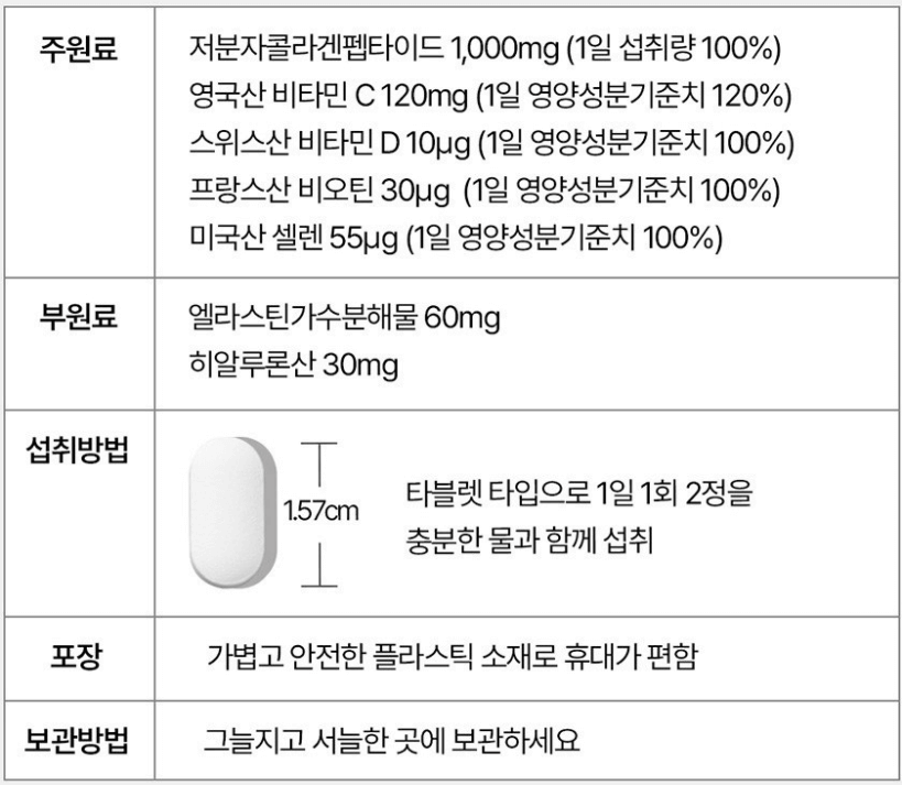 콜라겐 추천 순위 Top 5