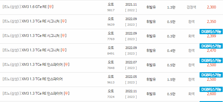2020~2023년식 XM3 중고차 시세