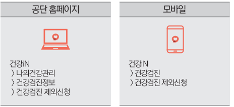 건강검진 대상자 조회방법