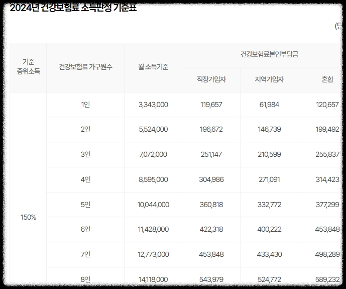 서울청년문화패스2