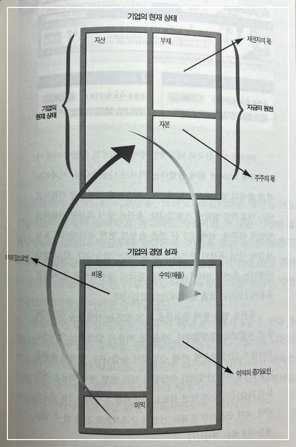 한국형가치투자전략