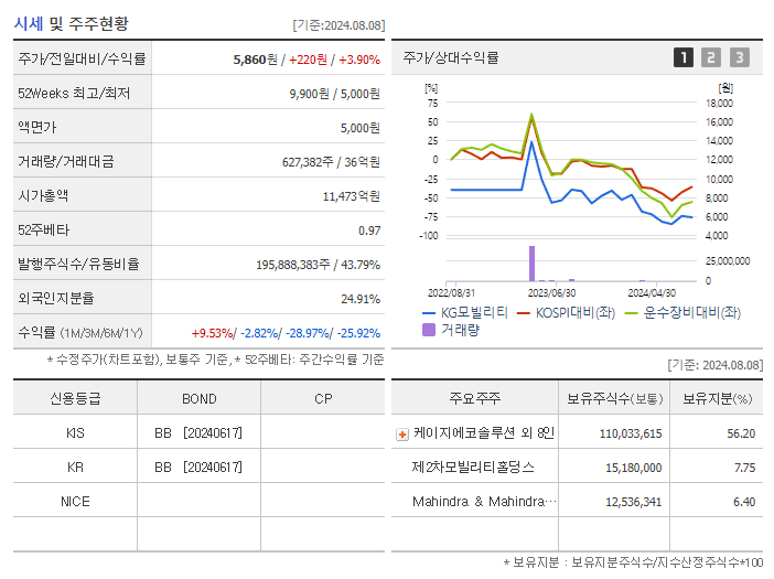 KG모빌리티_기업개요
