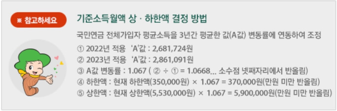 기준소득월액