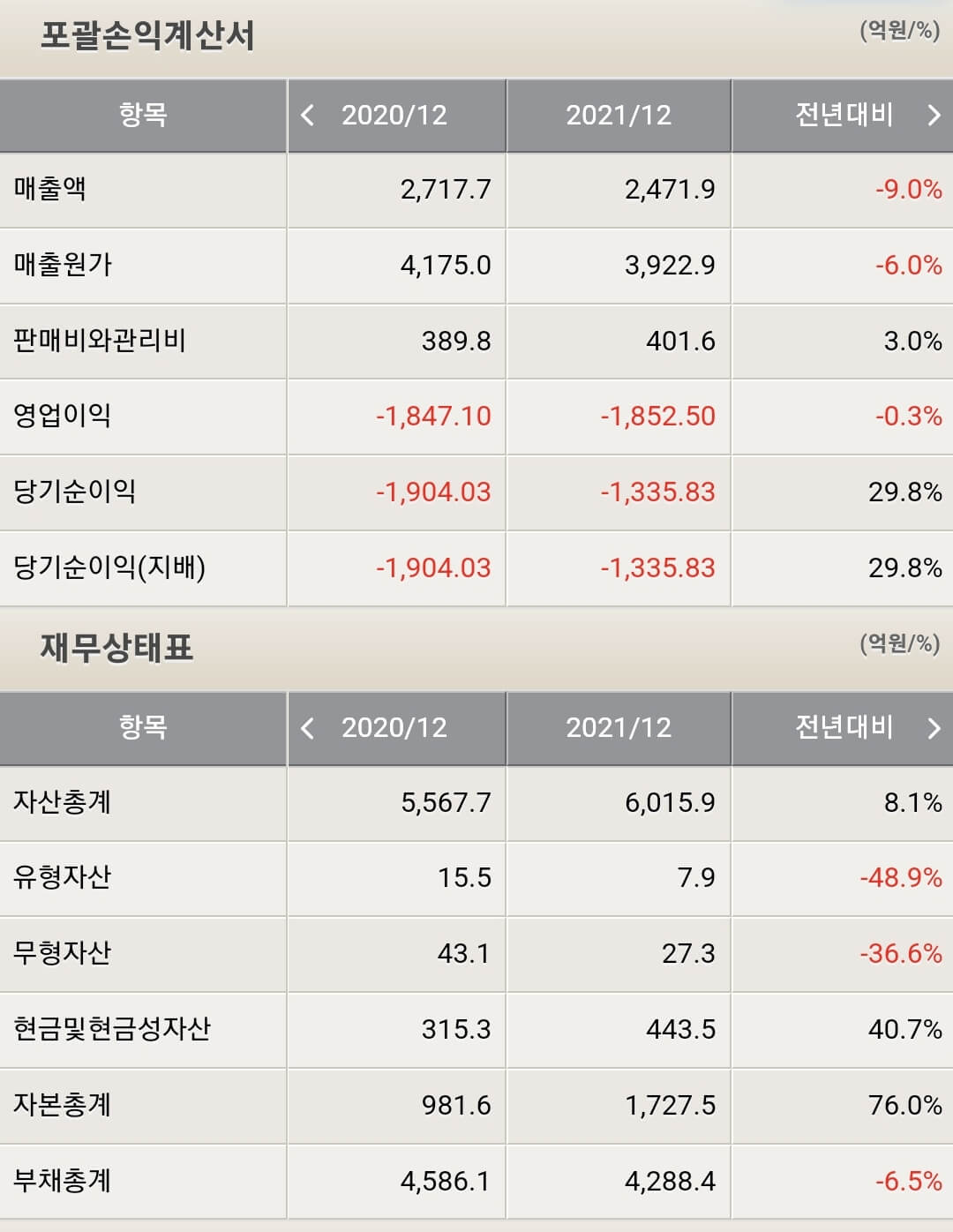 진에어 재무제표