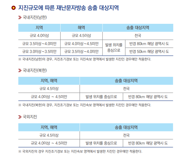 지진경보-재난문자
