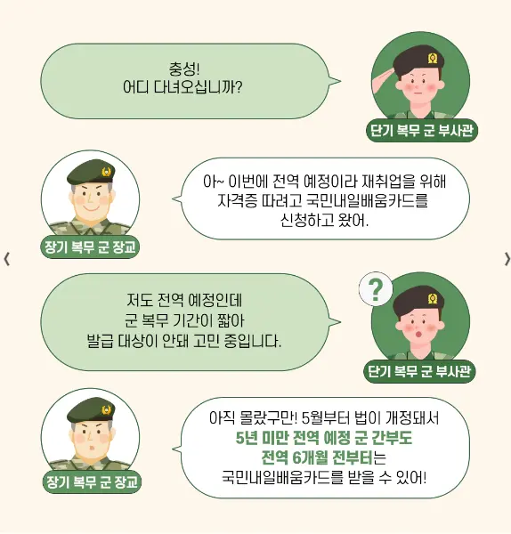국민내일배움카드 서식 사용처