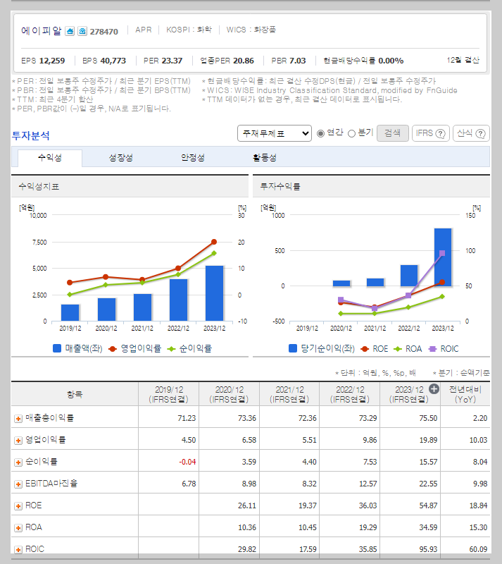 에이피알 가치 분석
