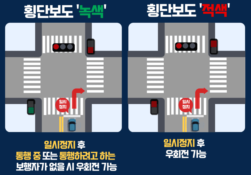교차로 전방 신호 적색불에서 횡단보도 통과방법