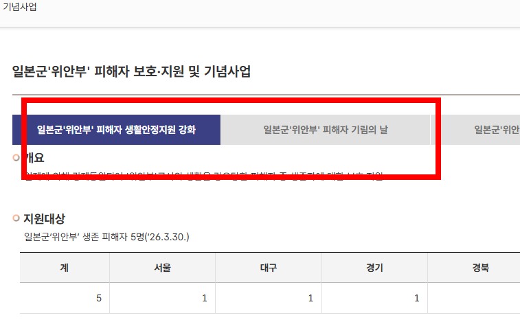 한부모가정 자격조건 재산, 지원혜택
