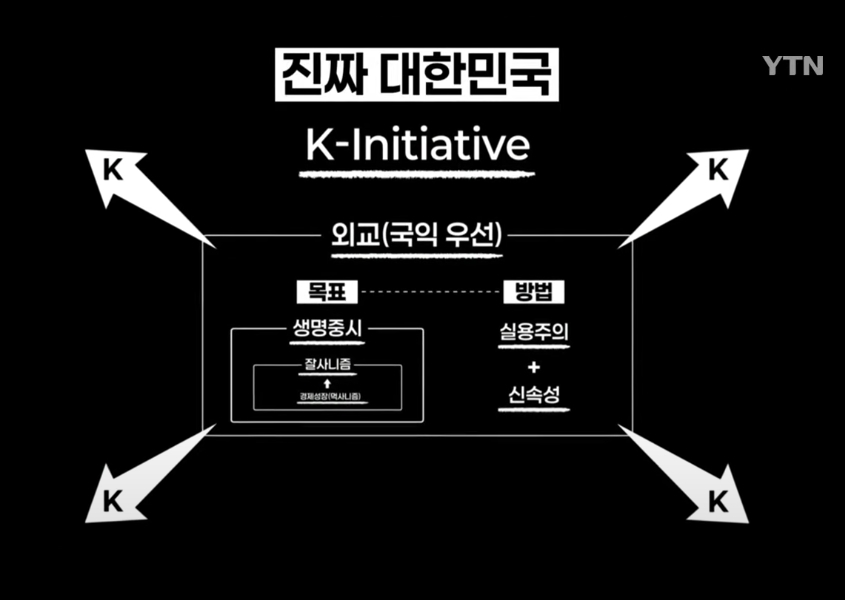 K-인니셔티브를 설명하는 이미지