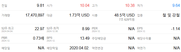 철강 관련주 트럼프 수혜주