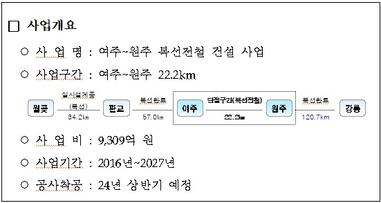 [강원도] 여주~원주 복선전철 건설 사업, 2024년 상반기 착공 ㅣ 수도권&nbsp;연결&nbsp;광역철도망&nbsp;구축사업&nbsp;추진&nbsp;탄력