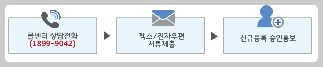 신규등록절차