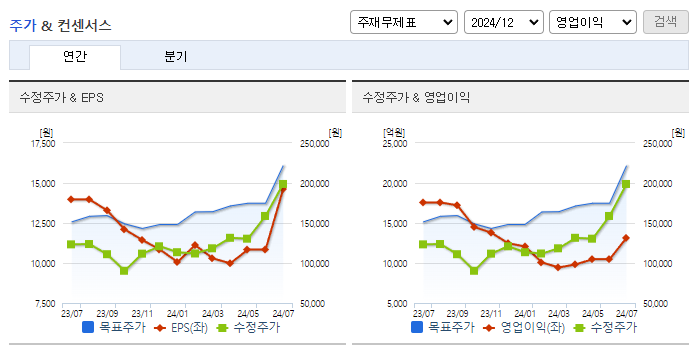 HD한국조선해양_컨센서스