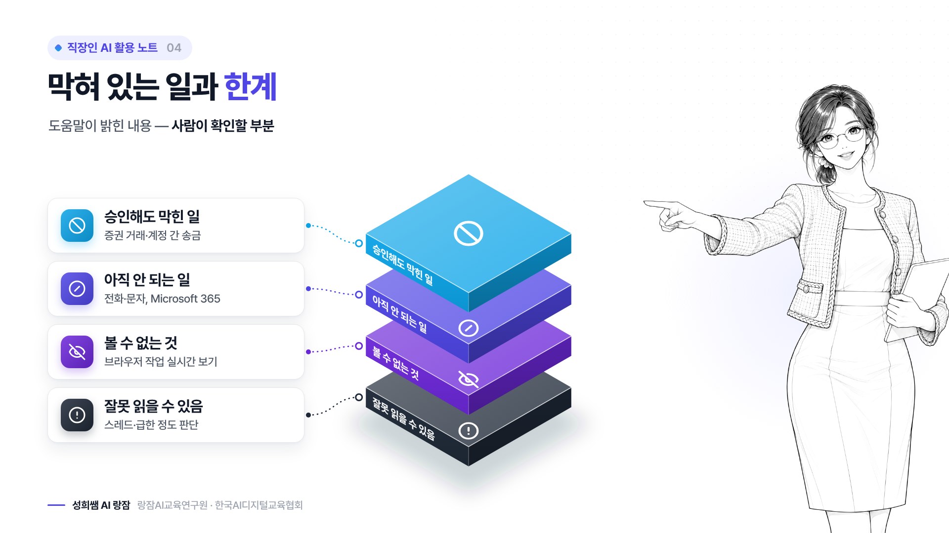 한계 정리 — 승인해도 막힌 일, 아직 안 되는 일, 사람이 확인할 일