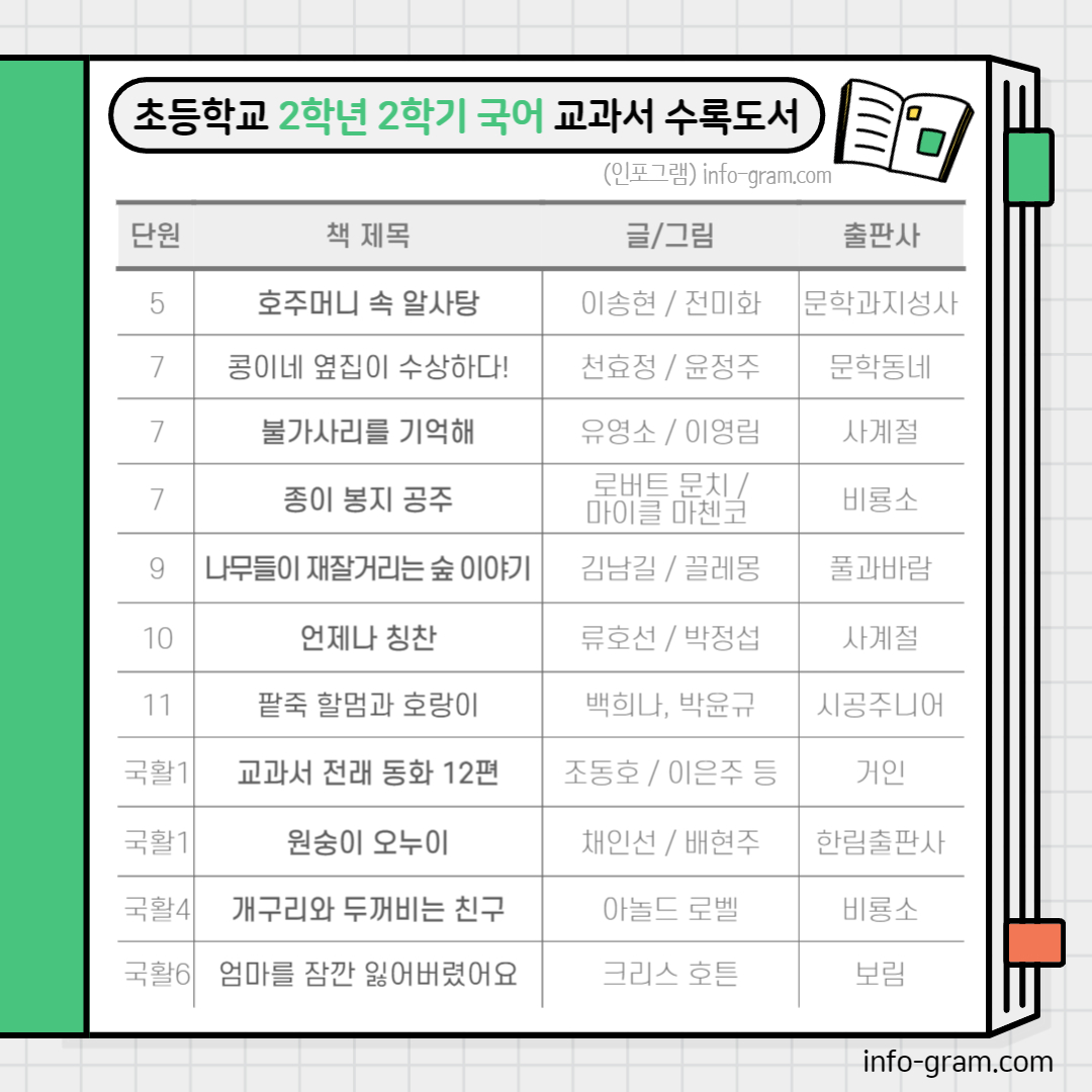 초등학교 2학년 교과서 수록도서