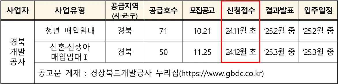 경북개발공사-물량-및-접수-일정