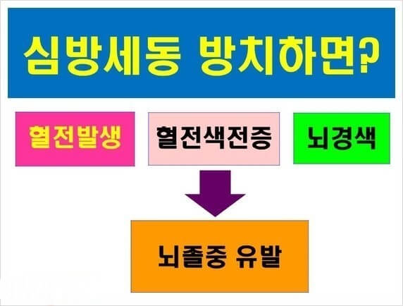 방치는 금물