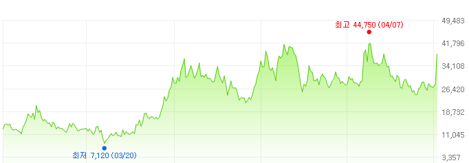 인탑스-주가변화