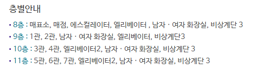 메가박스 강남점 층별 안내