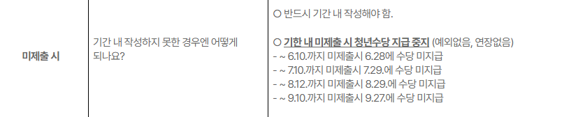 청년취업수당의 모든것