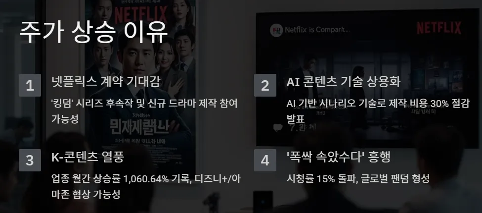 팬엔터테인먼트-주가상승이유