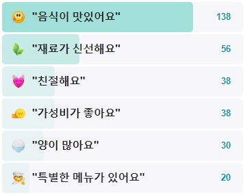 명성콩국수-후기