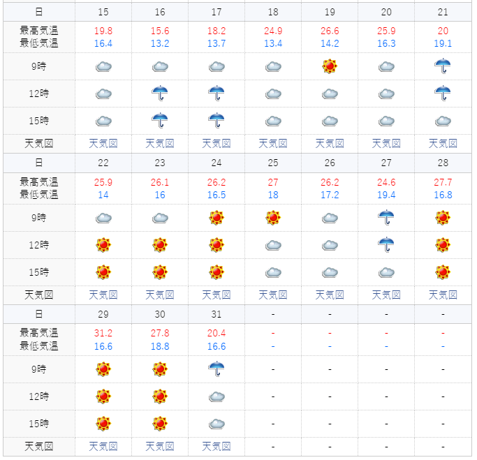 도쿄날씨2