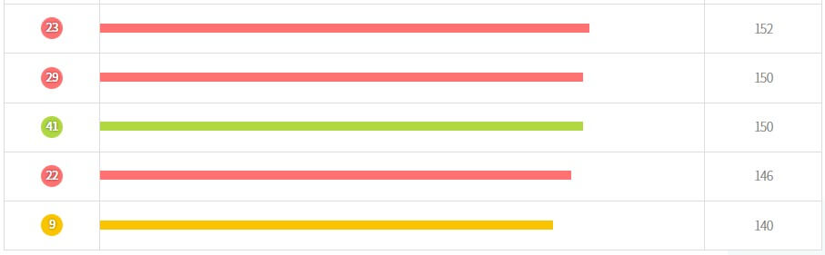 로또당첨번호조회