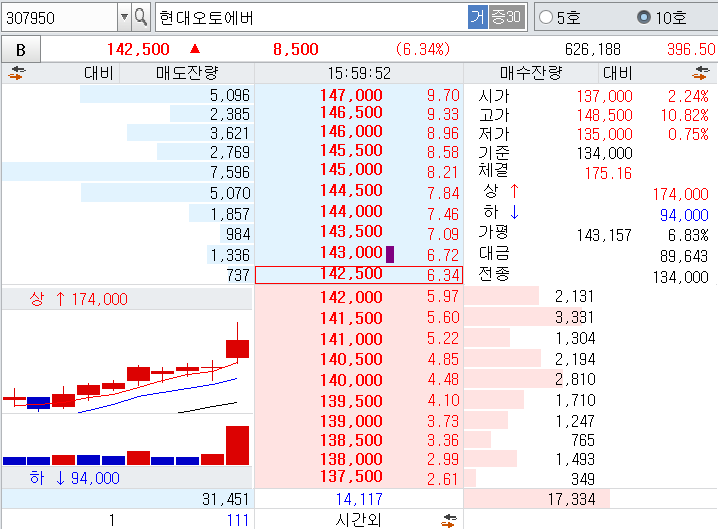 코스피현대오토에버호가창