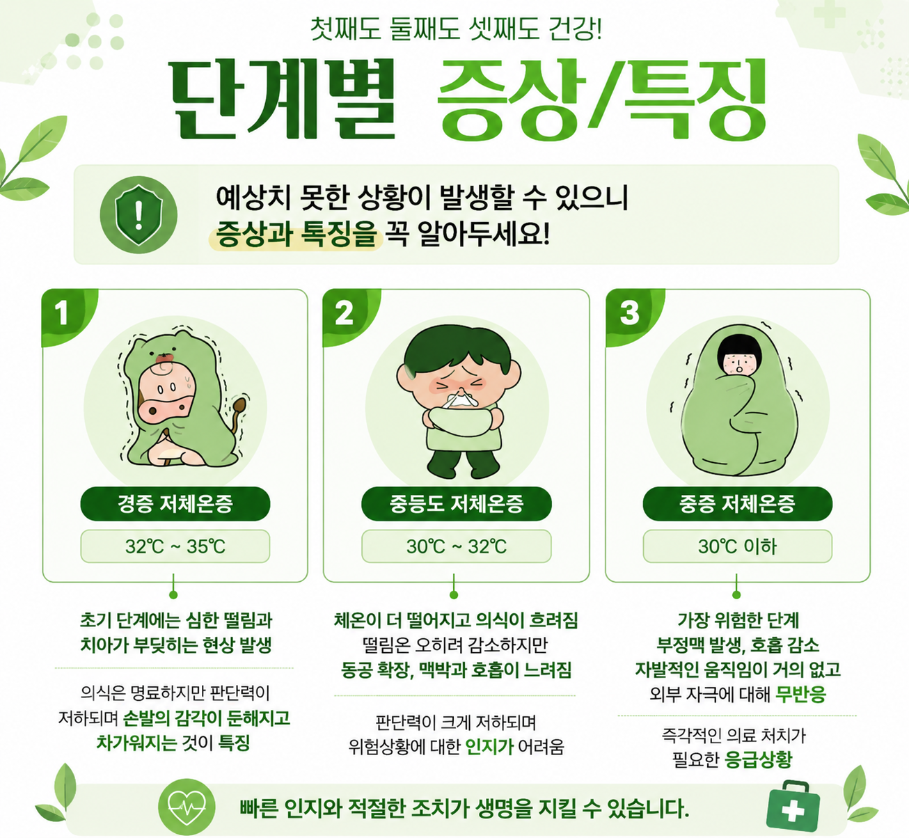 저체온증 단계별 증상 정리